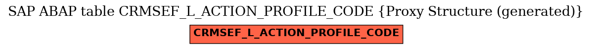 E-R Diagram for table CRMSEF_L_ACTION_PROFILE_CODE (Proxy Structure (generated))