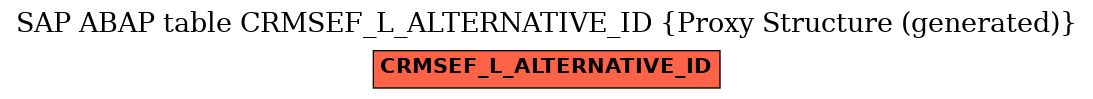 E-R Diagram for table CRMSEF_L_ALTERNATIVE_ID (Proxy Structure (generated))