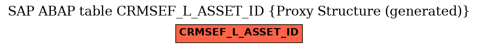 E-R Diagram for table CRMSEF_L_ASSET_ID (Proxy Structure (generated))