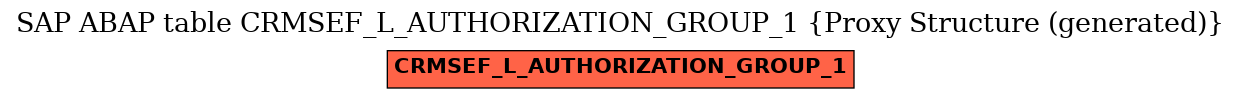 E-R Diagram for table CRMSEF_L_AUTHORIZATION_GROUP_1 (Proxy Structure (generated))