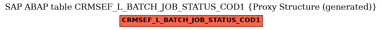 E-R Diagram for table CRMSEF_L_BATCH_JOB_STATUS_COD1 (Proxy Structure (generated))