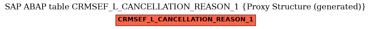 E-R Diagram for table CRMSEF_L_CANCELLATION_REASON_1 (Proxy Structure (generated))