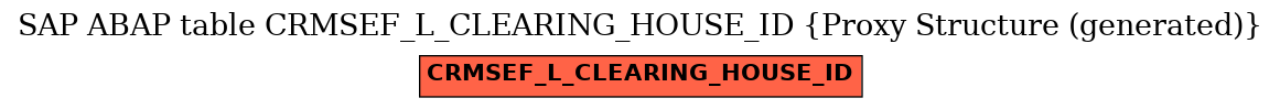 E-R Diagram for table CRMSEF_L_CLEARING_HOUSE_ID (Proxy Structure (generated))