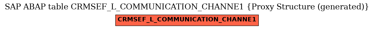 E-R Diagram for table CRMSEF_L_COMMUNICATION_CHANNE1 (Proxy Structure (generated))