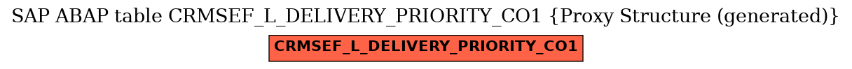 E-R Diagram for table CRMSEF_L_DELIVERY_PRIORITY_CO1 (Proxy Structure (generated))