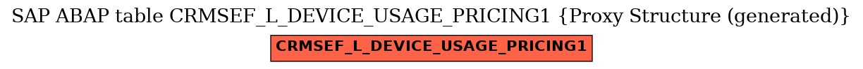 E-R Diagram for table CRMSEF_L_DEVICE_USAGE_PRICING1 (Proxy Structure (generated))