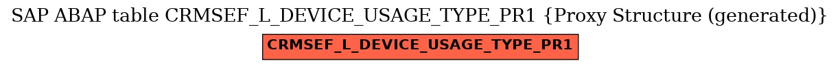 E-R Diagram for table CRMSEF_L_DEVICE_USAGE_TYPE_PR1 (Proxy Structure (generated))