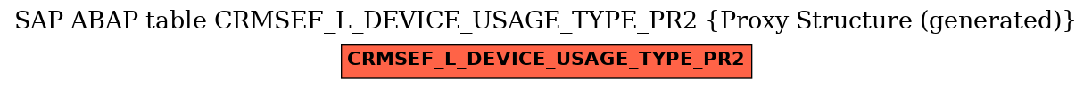 E-R Diagram for table CRMSEF_L_DEVICE_USAGE_TYPE_PR2 (Proxy Structure (generated))