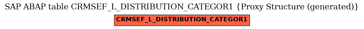 E-R Diagram for table CRMSEF_L_DISTRIBUTION_CATEGOR1 (Proxy Structure (generated))