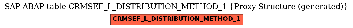 E-R Diagram for table CRMSEF_L_DISTRIBUTION_METHOD_1 (Proxy Structure (generated))