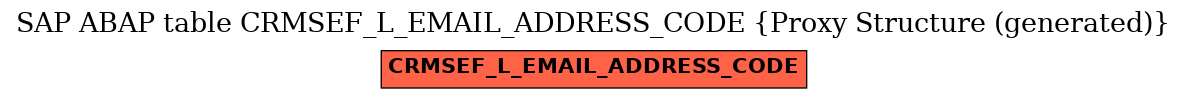 E-R Diagram for table CRMSEF_L_EMAIL_ADDRESS_CODE (Proxy Structure (generated))