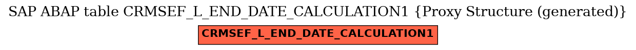 E-R Diagram for table CRMSEF_L_END_DATE_CALCULATION1 (Proxy Structure (generated))
