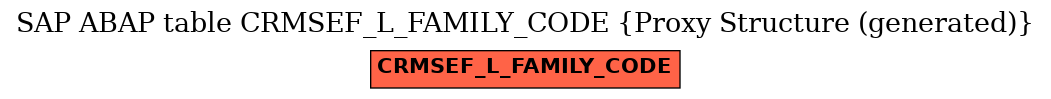 E-R Diagram for table CRMSEF_L_FAMILY_CODE (Proxy Structure (generated))