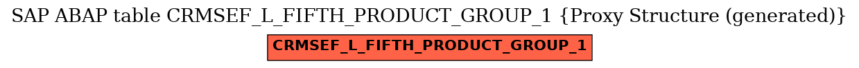 E-R Diagram for table CRMSEF_L_FIFTH_PRODUCT_GROUP_1 (Proxy Structure (generated))