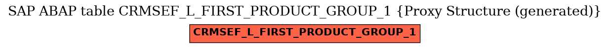 E-R Diagram for table CRMSEF_L_FIRST_PRODUCT_GROUP_1 (Proxy Structure (generated))