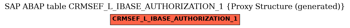 E-R Diagram for table CRMSEF_L_IBASE_AUTHORIZATION_1 (Proxy Structure (generated))
