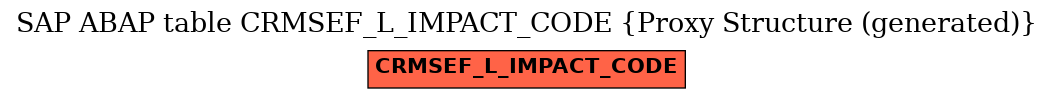 E-R Diagram for table CRMSEF_L_IMPACT_CODE (Proxy Structure (generated))