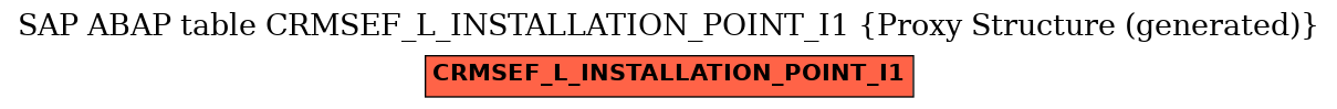 E-R Diagram for table CRMSEF_L_INSTALLATION_POINT_I1 (Proxy Structure (generated))