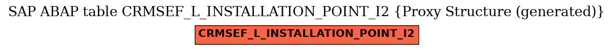 E-R Diagram for table CRMSEF_L_INSTALLATION_POINT_I2 (Proxy Structure (generated))