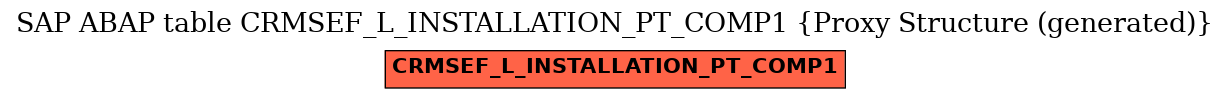 E-R Diagram for table CRMSEF_L_INSTALLATION_PT_COMP1 (Proxy Structure (generated))