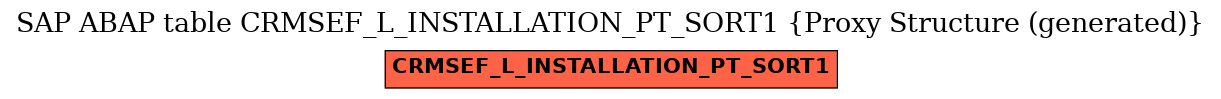 E-R Diagram for table CRMSEF_L_INSTALLATION_PT_SORT1 (Proxy Structure (generated))