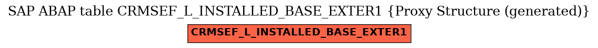 E-R Diagram for table CRMSEF_L_INSTALLED_BASE_EXTER1 (Proxy Structure (generated))