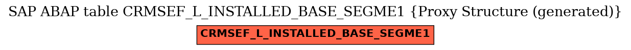 E-R Diagram for table CRMSEF_L_INSTALLED_BASE_SEGME1 (Proxy Structure (generated))