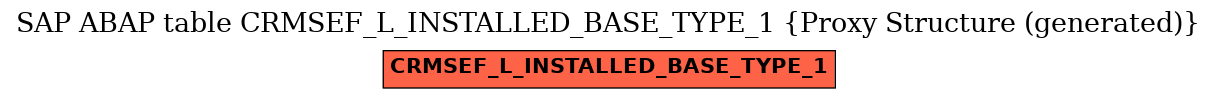 E-R Diagram for table CRMSEF_L_INSTALLED_BASE_TYPE_1 (Proxy Structure (generated))