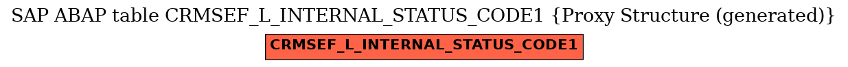 E-R Diagram for table CRMSEF_L_INTERNAL_STATUS_CODE1 (Proxy Structure (generated))