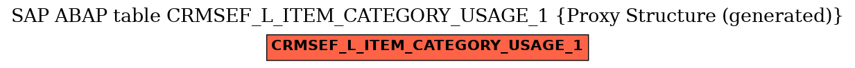 E-R Diagram for table CRMSEF_L_ITEM_CATEGORY_USAGE_1 (Proxy Structure (generated))