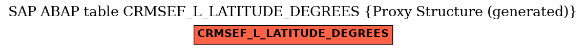 E-R Diagram for table CRMSEF_L_LATITUDE_DEGREES (Proxy Structure (generated))