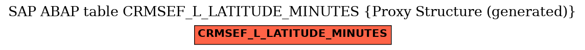 E-R Diagram for table CRMSEF_L_LATITUDE_MINUTES (Proxy Structure (generated))