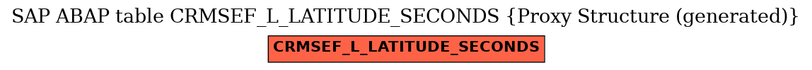 E-R Diagram for table CRMSEF_L_LATITUDE_SECONDS (Proxy Structure (generated))