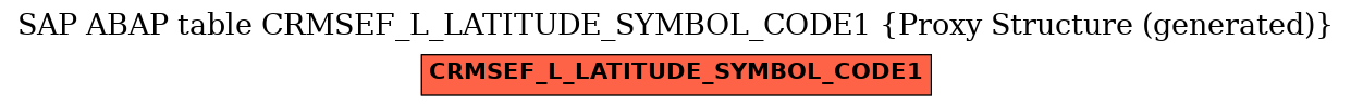 E-R Diagram for table CRMSEF_L_LATITUDE_SYMBOL_CODE1 (Proxy Structure (generated))