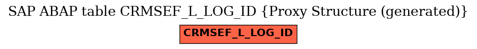 E-R Diagram for table CRMSEF_L_LOG_ID (Proxy Structure (generated))