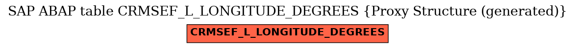 E-R Diagram for table CRMSEF_L_LONGITUDE_DEGREES (Proxy Structure (generated))