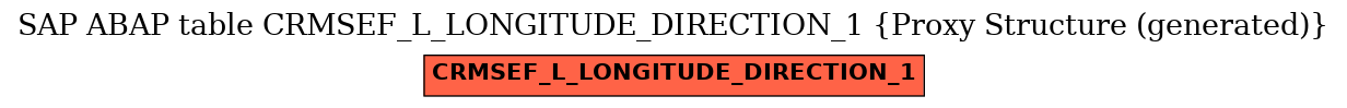 E-R Diagram for table CRMSEF_L_LONGITUDE_DIRECTION_1 (Proxy Structure (generated))