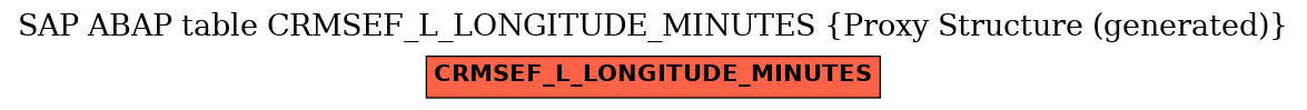 E-R Diagram for table CRMSEF_L_LONGITUDE_MINUTES (Proxy Structure (generated))