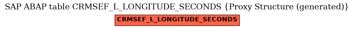 E-R Diagram for table CRMSEF_L_LONGITUDE_SECONDS (Proxy Structure (generated))