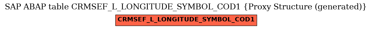 E-R Diagram for table CRMSEF_L_LONGITUDE_SYMBOL_COD1 (Proxy Structure (generated))
