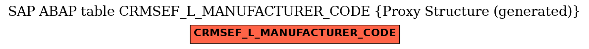 E-R Diagram for table CRMSEF_L_MANUFACTURER_CODE (Proxy Structure (generated))