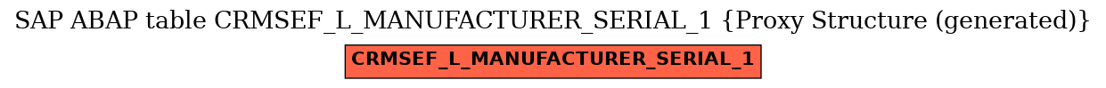 E-R Diagram for table CRMSEF_L_MANUFACTURER_SERIAL_1 (Proxy Structure (generated))