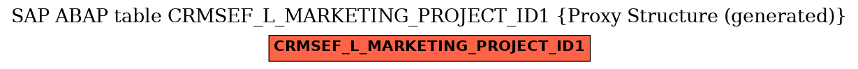 E-R Diagram for table CRMSEF_L_MARKETING_PROJECT_ID1 (Proxy Structure (generated))