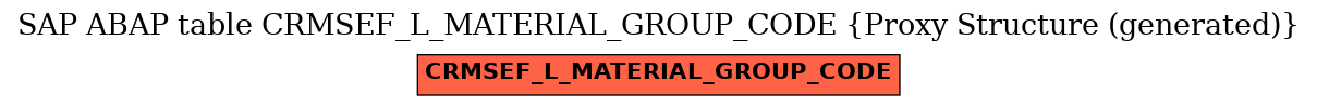 E-R Diagram for table CRMSEF_L_MATERIAL_GROUP_CODE (Proxy Structure (generated))