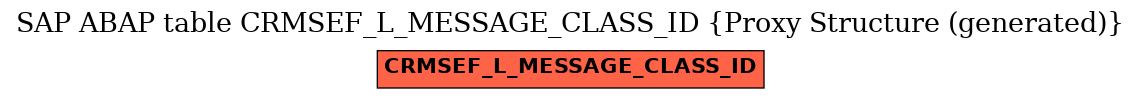 E-R Diagram for table CRMSEF_L_MESSAGE_CLASS_ID (Proxy Structure (generated))
