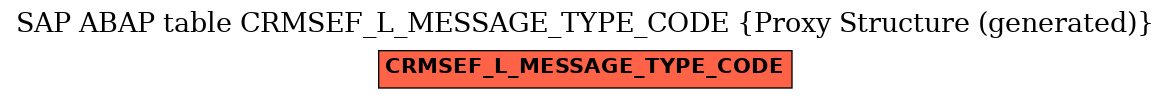 E-R Diagram for table CRMSEF_L_MESSAGE_TYPE_CODE (Proxy Structure (generated))