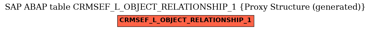 E-R Diagram for table CRMSEF_L_OBJECT_RELATIONSHIP_1 (Proxy Structure (generated))