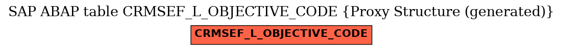 E-R Diagram for table CRMSEF_L_OBJECTIVE_CODE (Proxy Structure (generated))