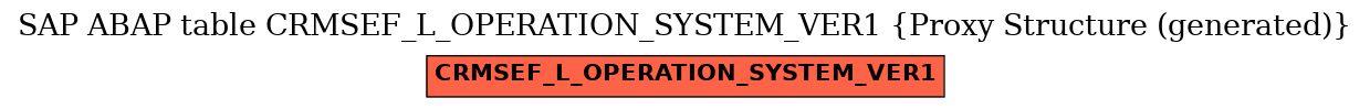 E-R Diagram for table CRMSEF_L_OPERATION_SYSTEM_VER1 (Proxy Structure (generated))