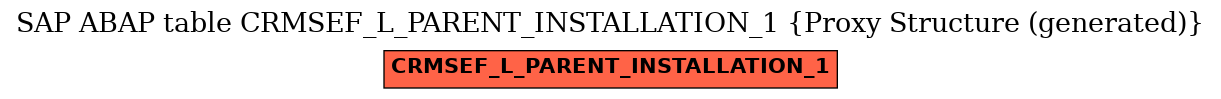 E-R Diagram for table CRMSEF_L_PARENT_INSTALLATION_1 (Proxy Structure (generated))